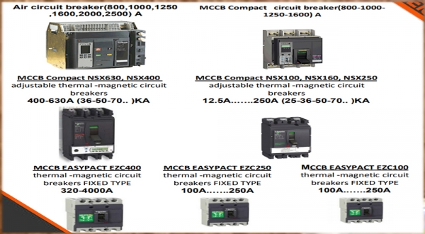 Circuit Breakers